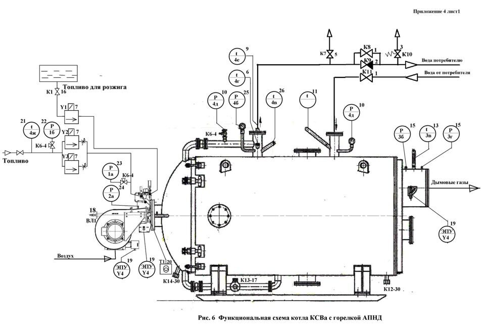 Котел ВК-21 с горелкой АПНД